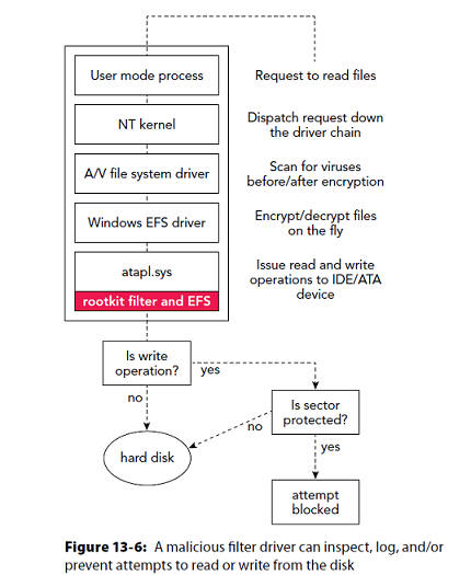 deviceTree